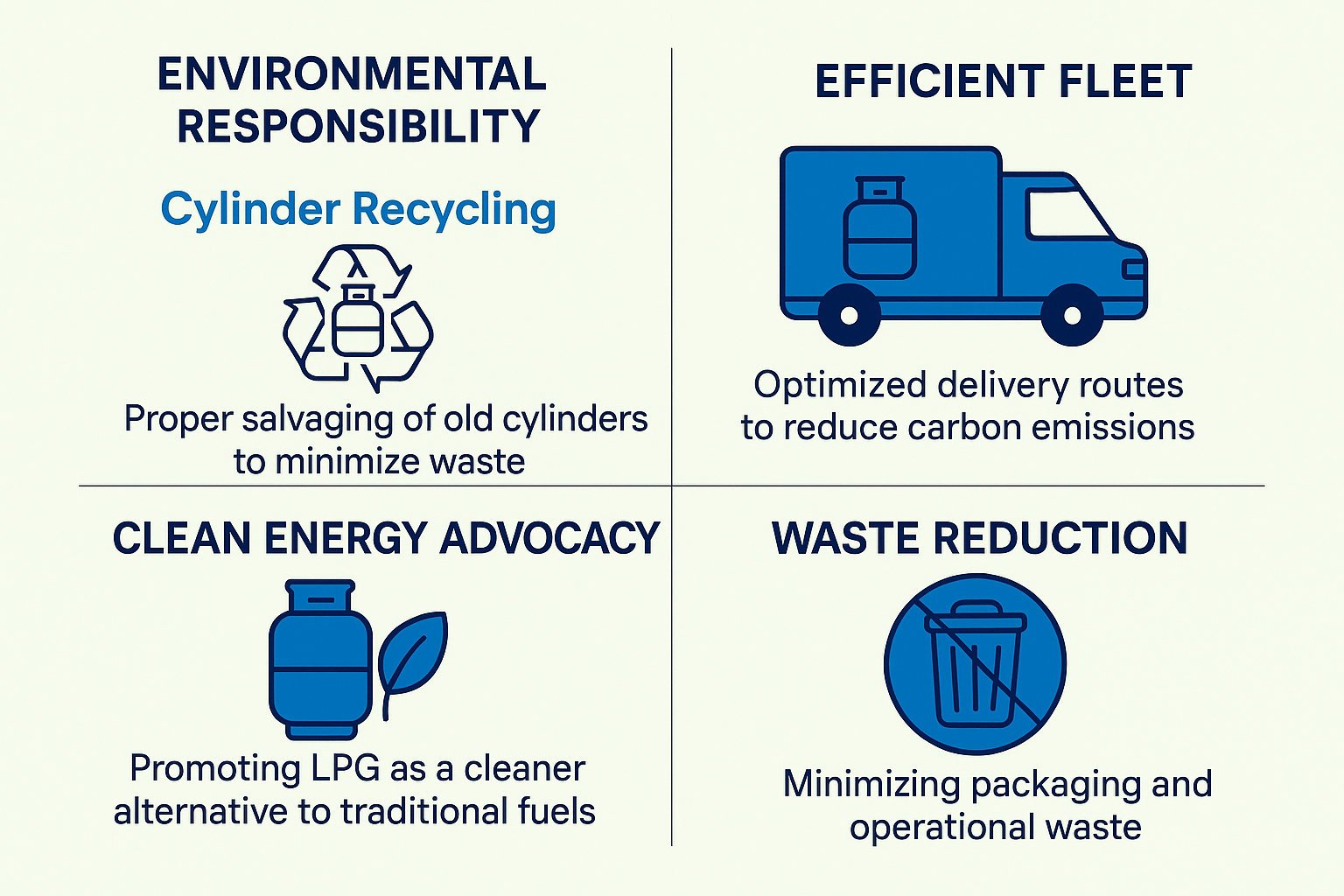 Environmental Commitment
